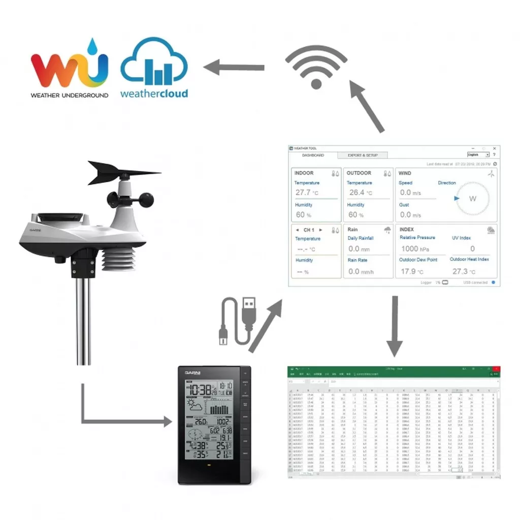 Check your data anytime, anywhere GARNI 935PC