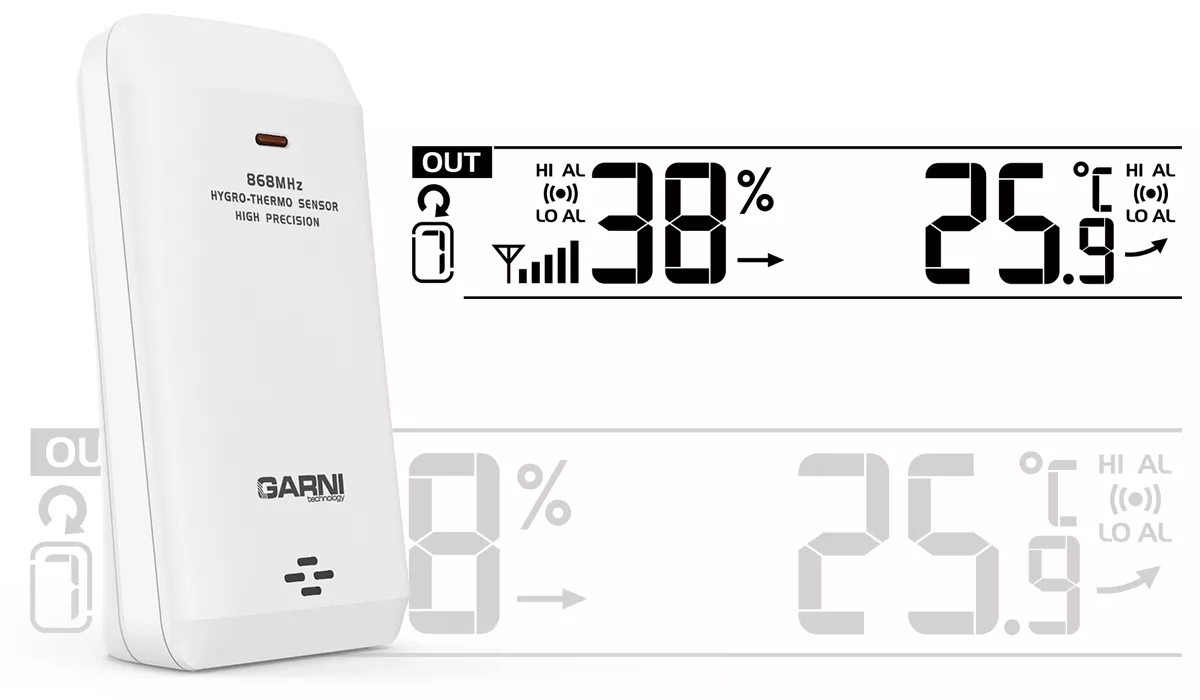 Indoor values GARNI 935PC